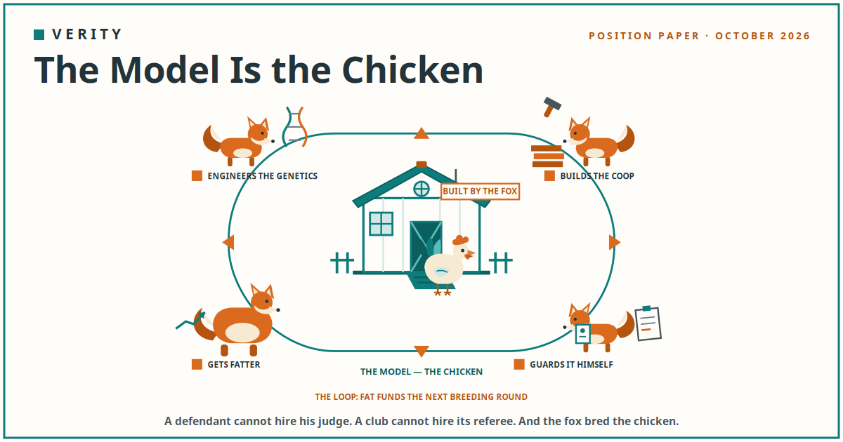 The Model Is the Chicken — the fox's loop: engineers the genetics, builds the coop, guards it himself, gets fatter